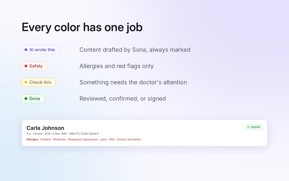 Violet means AI-written content, red means safety, yellow means review needed, and green means completed.